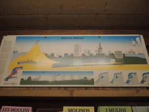 Poster indicating sea levels in the netherlands